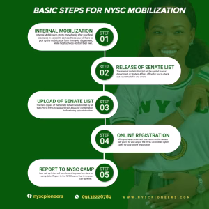 NYSC Mobilization