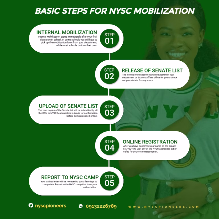 NYSC Mobilization