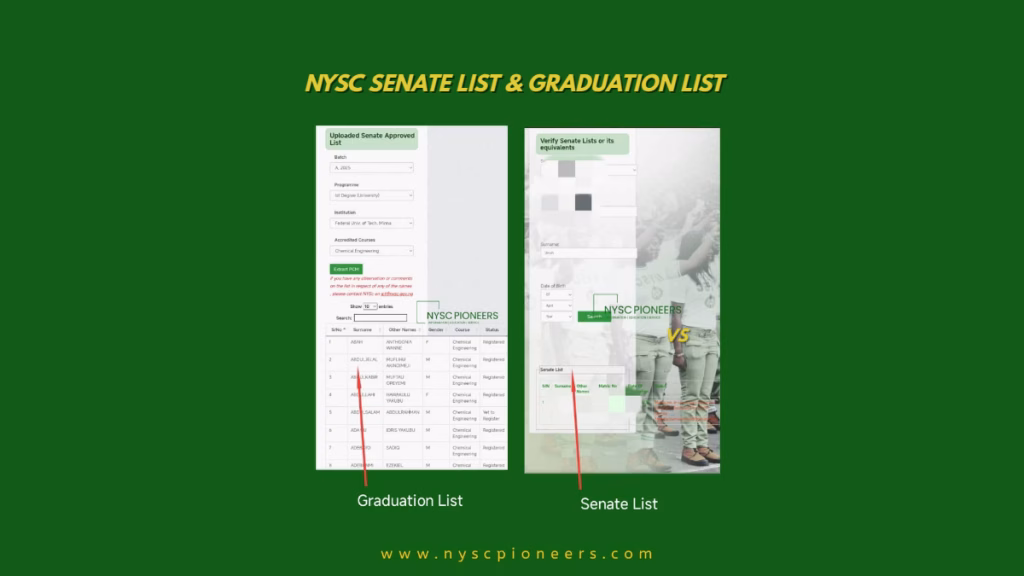 NYSC senate list and Graduation list